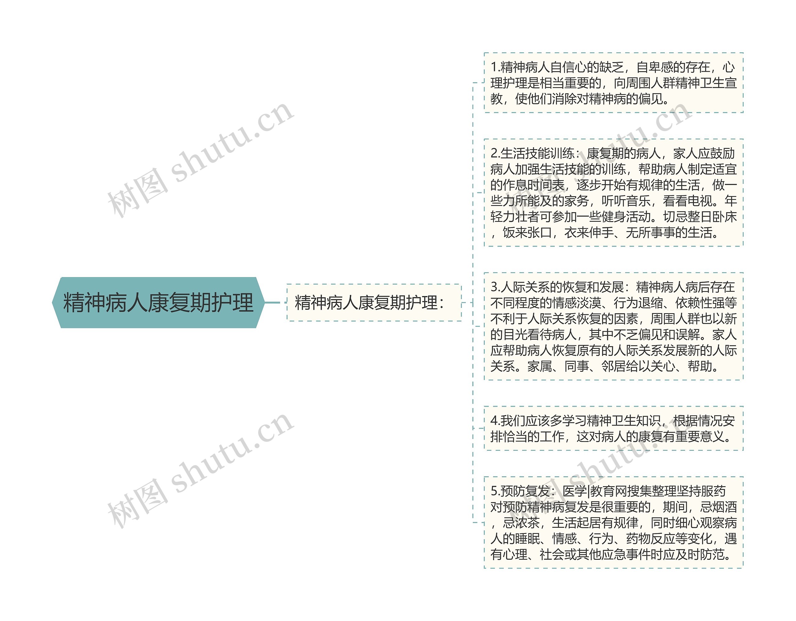 精神病人康复期护理 精神病人康复期护理