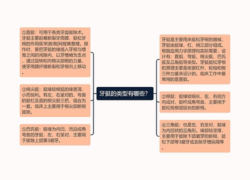 牙挺的类型有哪些？