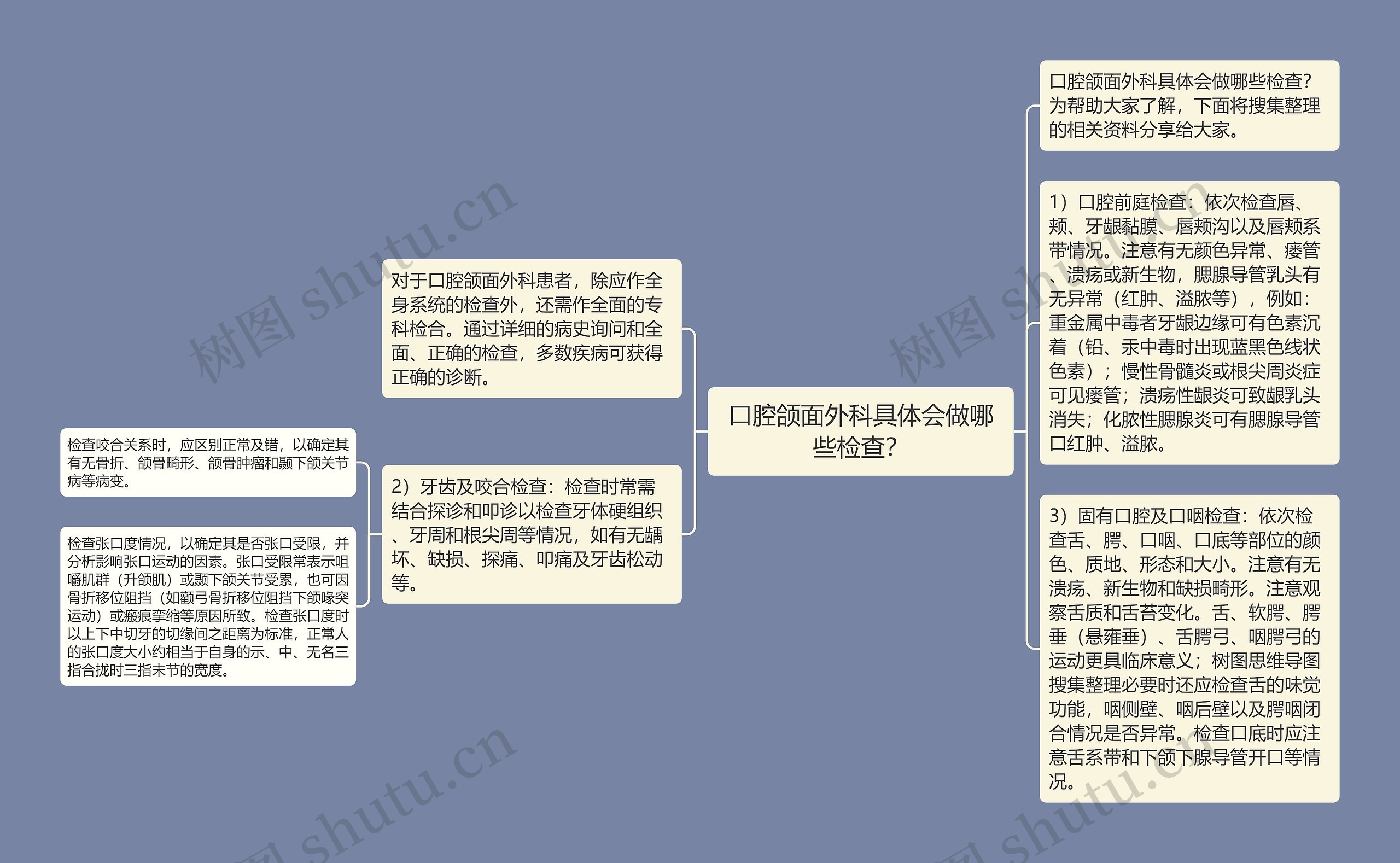 口腔颌面外科具体会做哪些检查？思维导图