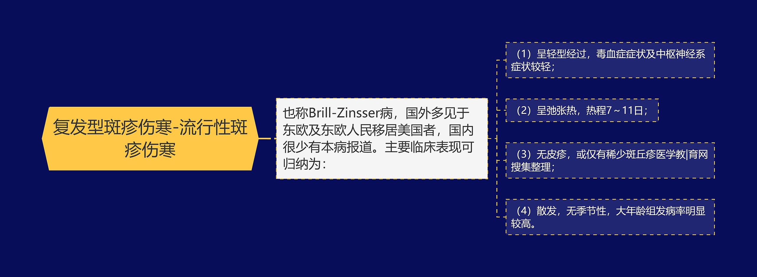 复发型斑疹伤寒-流行性斑疹伤寒 复发型斑疹伤寒-流行性斑疹伤寒