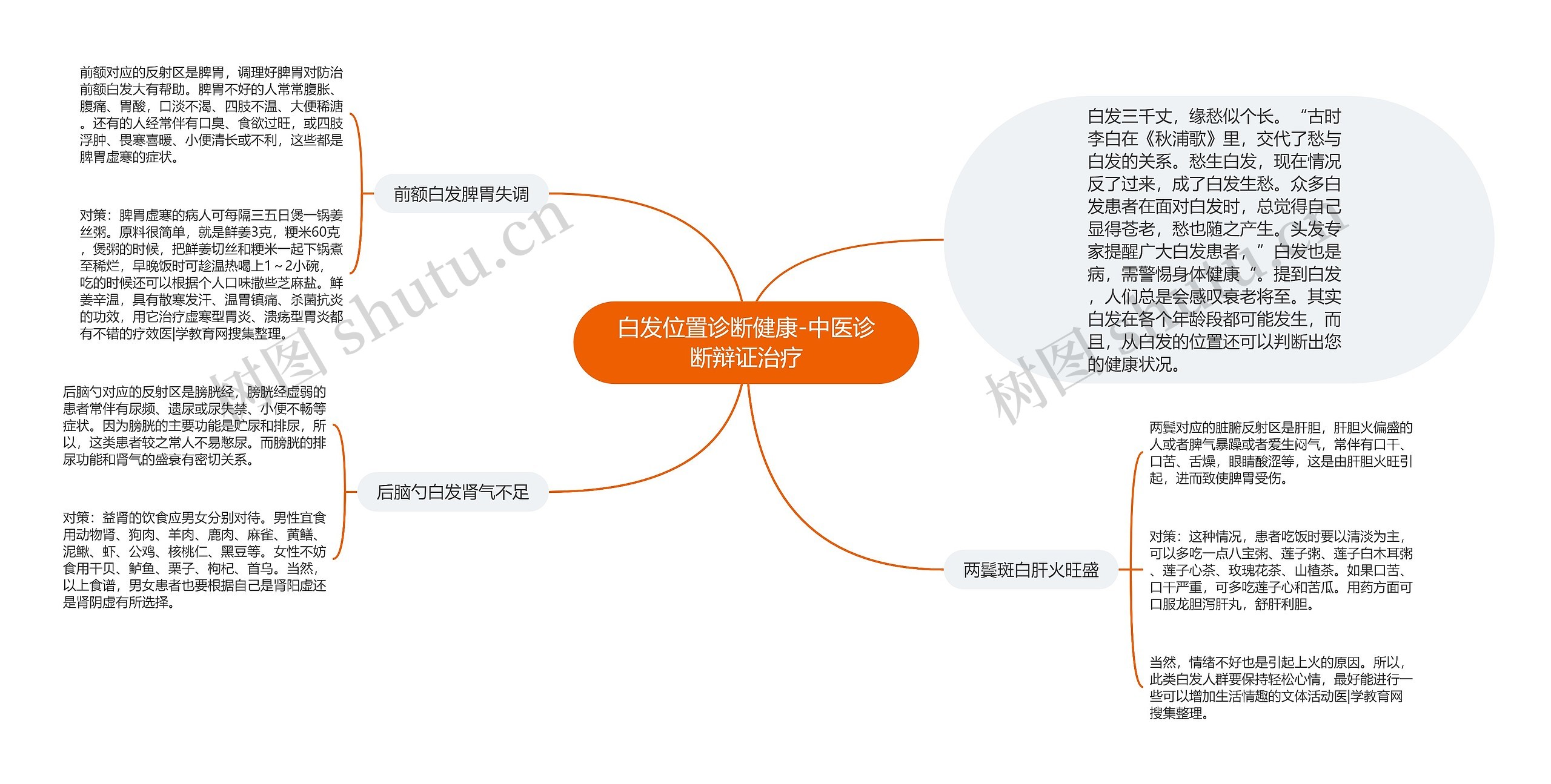 白发位置诊断健康-中医诊断辩证治疗 白发位置诊断健康-中医诊断辩证治疗
