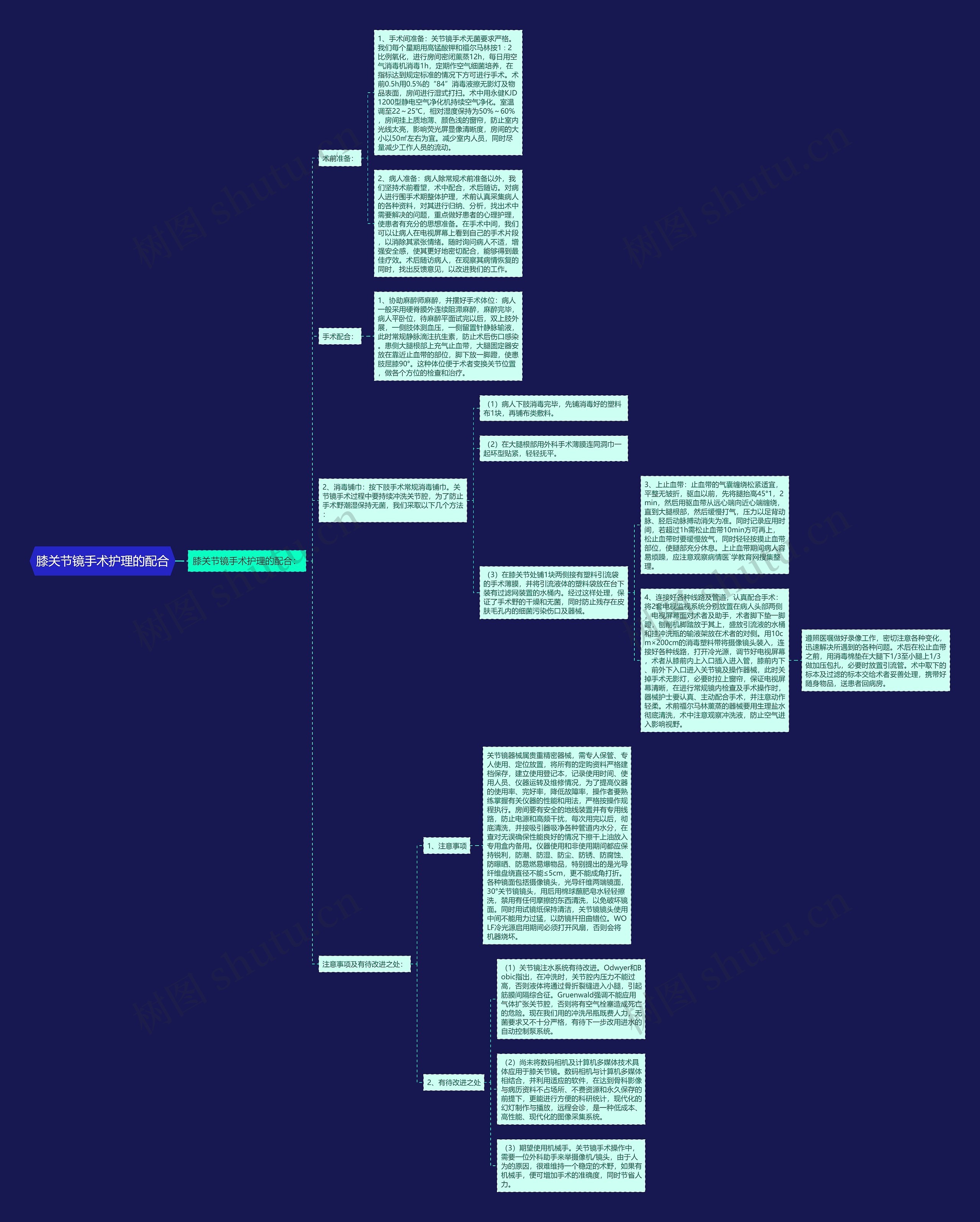 膝关节镜手术护理的配合思维导图