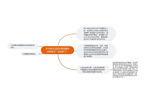 护士执业过程中具有哪些法律责任？总结来了！