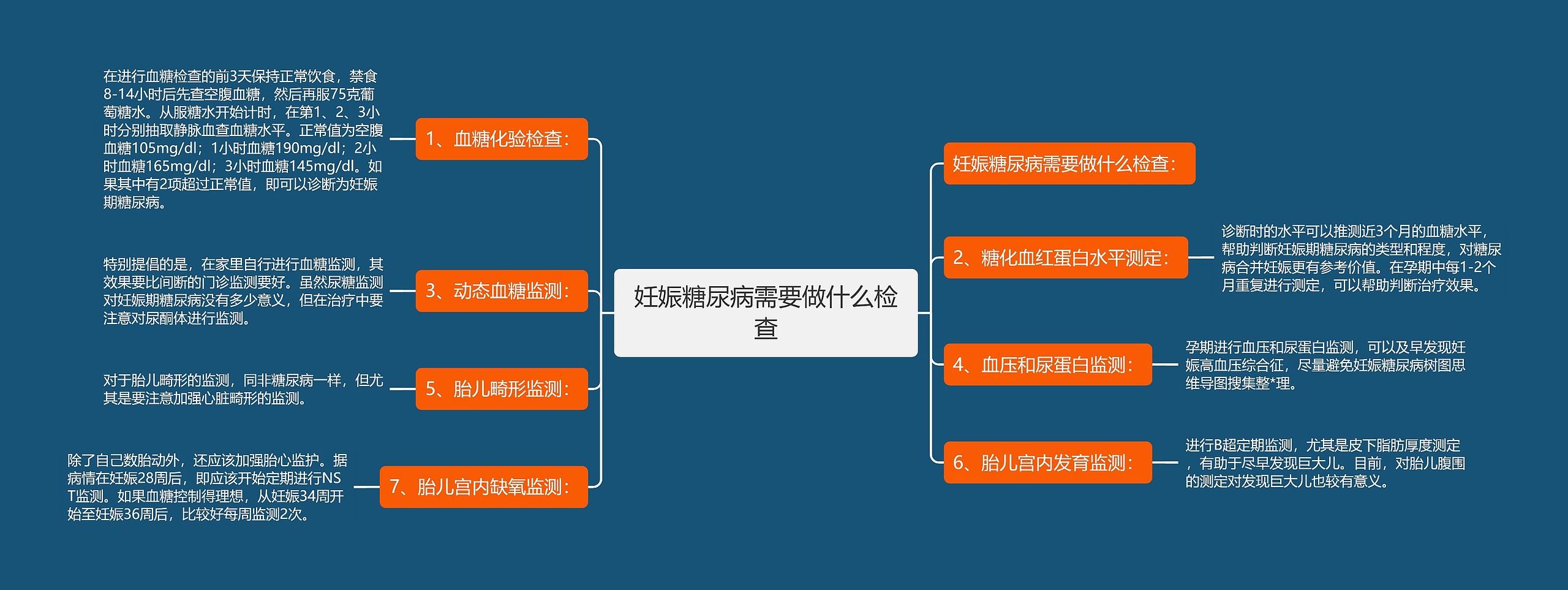 妊娠糖尿病需要做什么检查