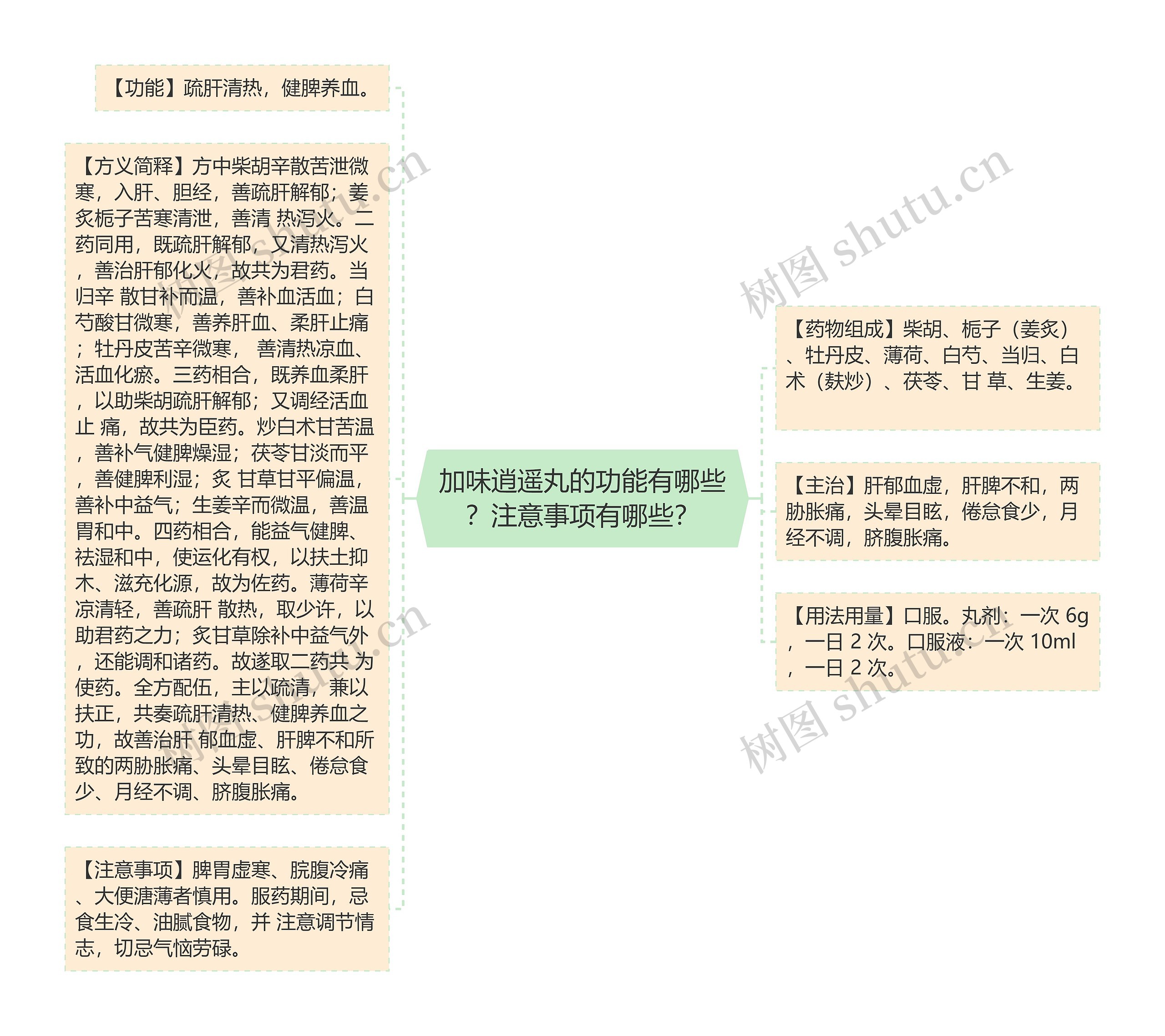 加味逍遥丸的功能有哪些？注意事项有哪些？