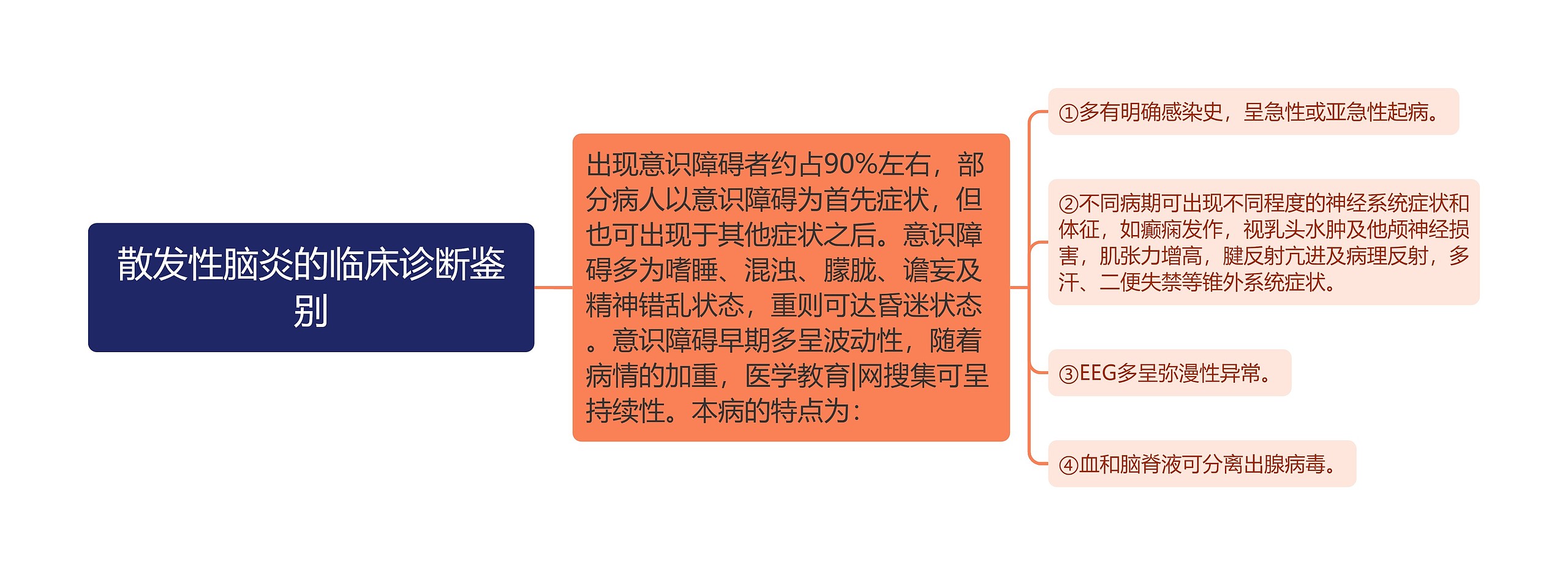散发性脑炎的临床诊断鉴别 散发性脑炎的临床诊断鉴别