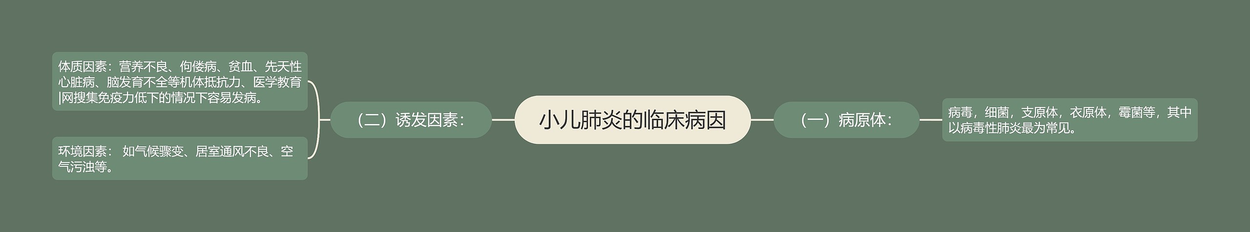 小儿肺炎的临床病因 小儿肺炎的临床病因