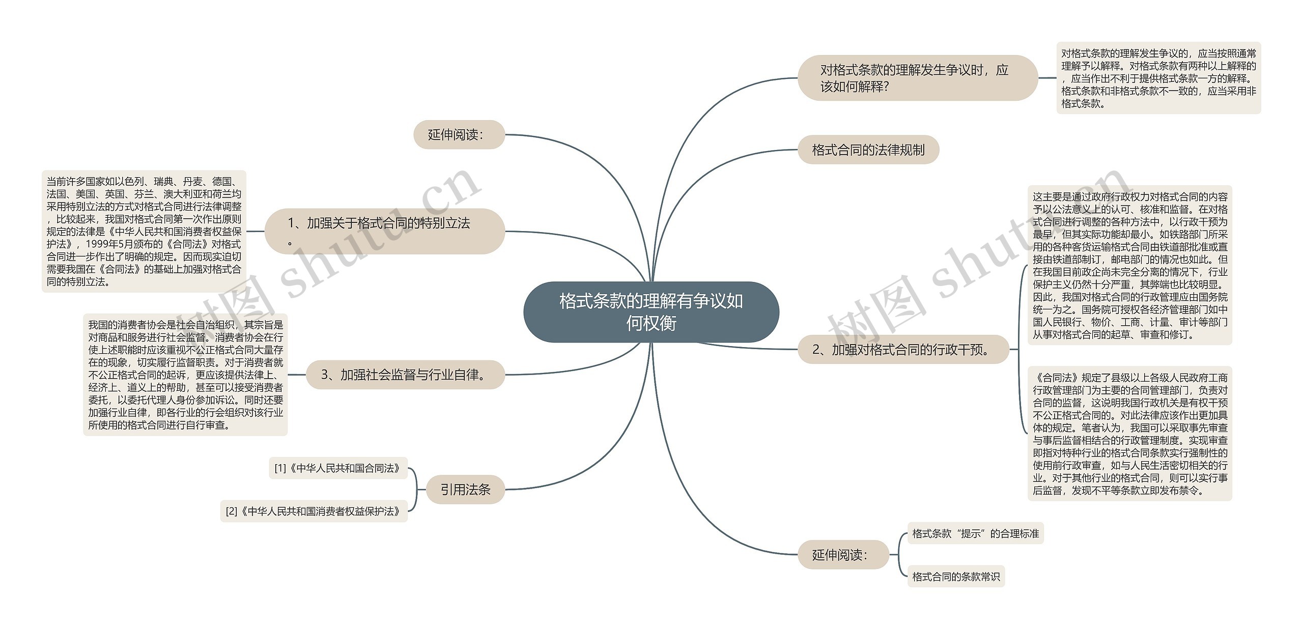 格式条款的理解有争议如何权衡