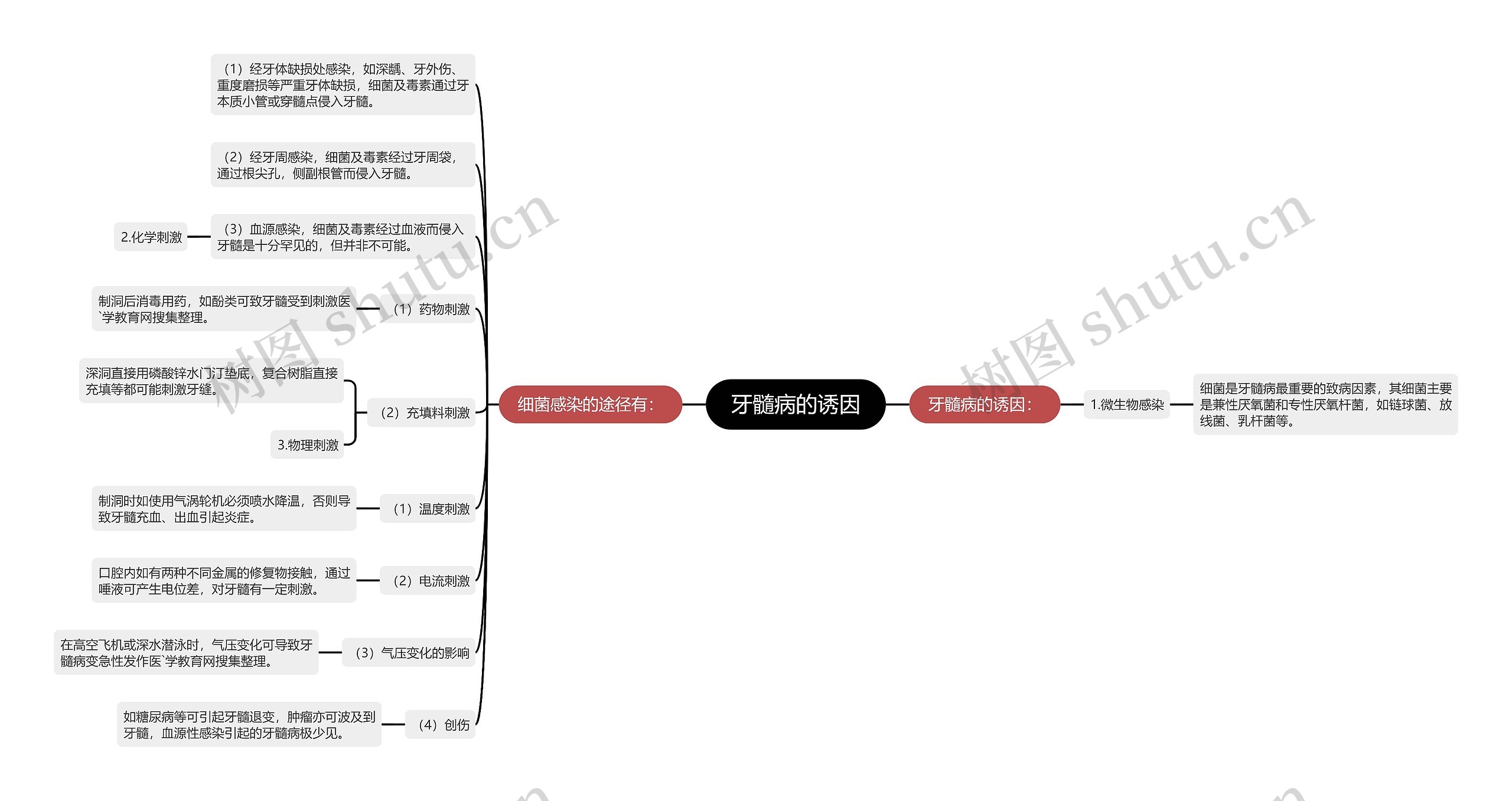 牙髓病的诱因 牙髓病的诱因