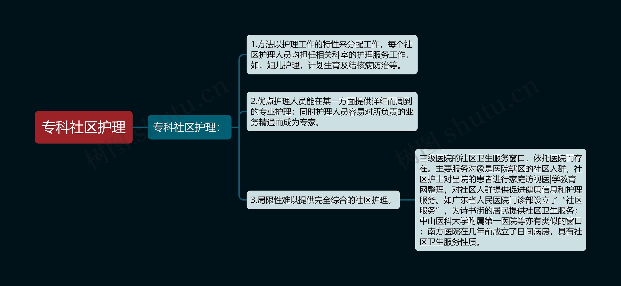 专科社区护理 专科社区护理