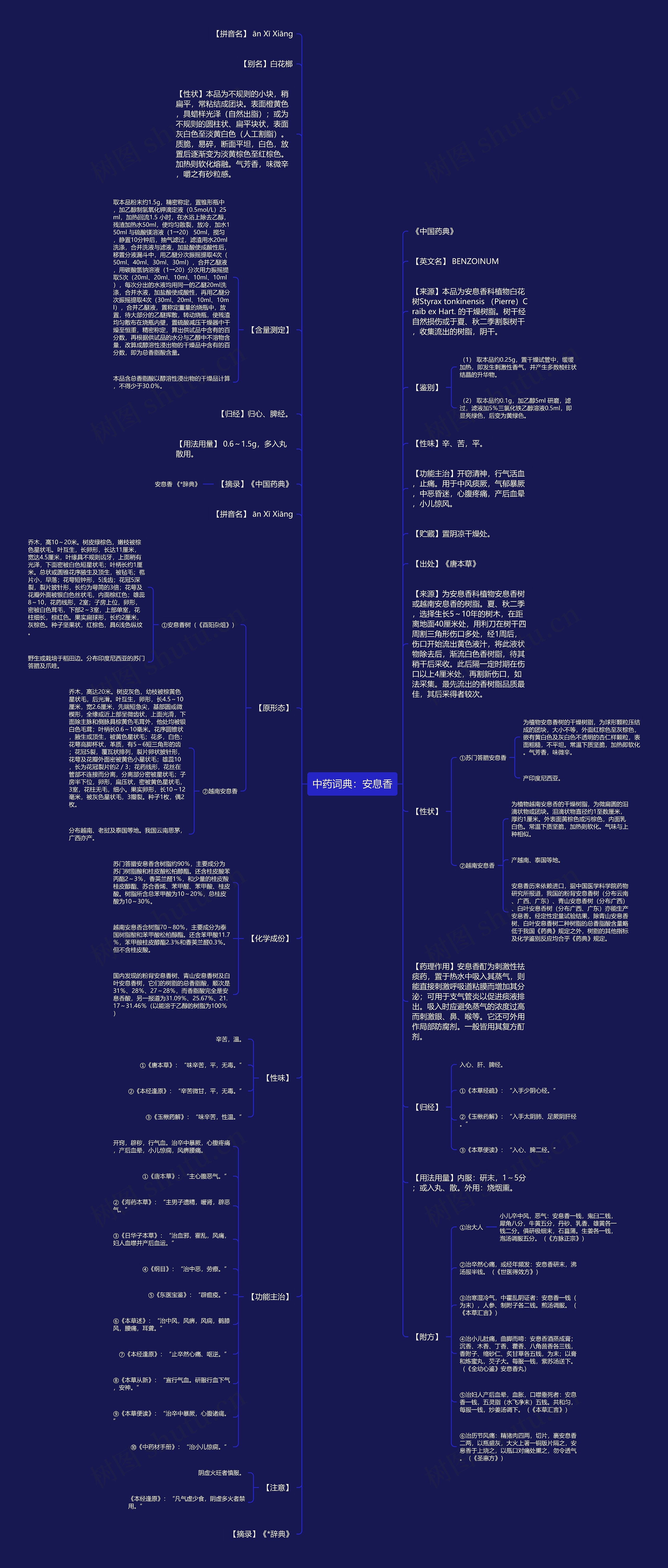 中药词典：安息香思维导图