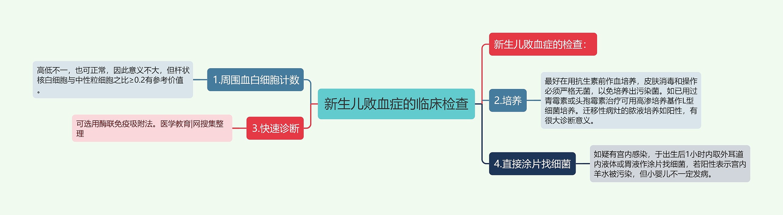 新生儿败血症的临床检查