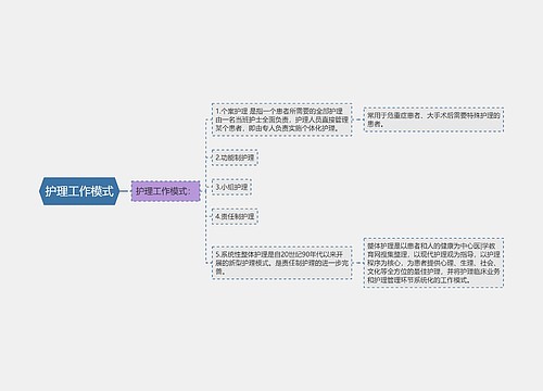 护理工作模式