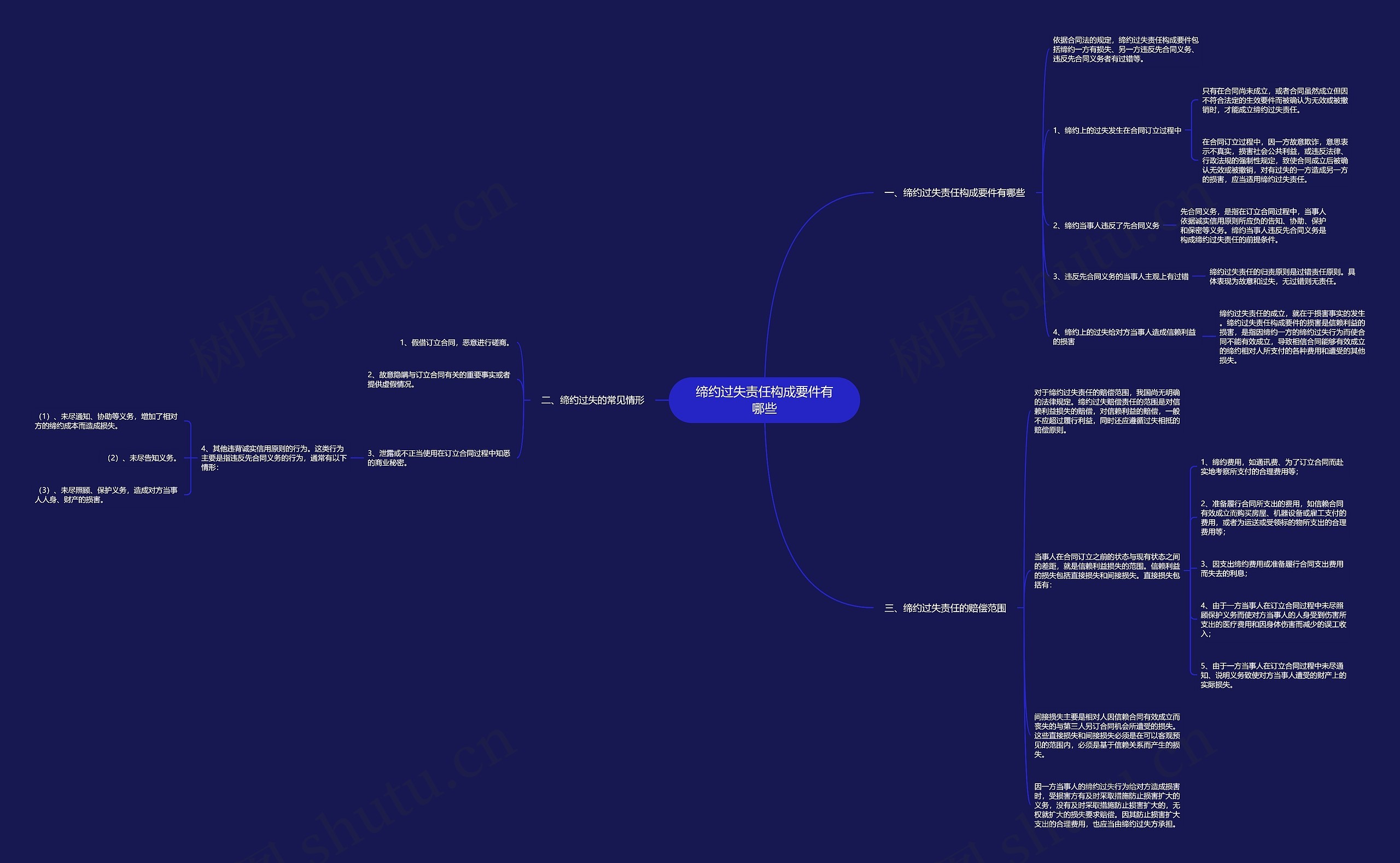 缔约过失责任构成要件有哪些 缔约过失责任构成要件有哪些