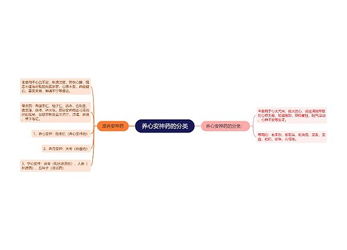 养心安神药的分类