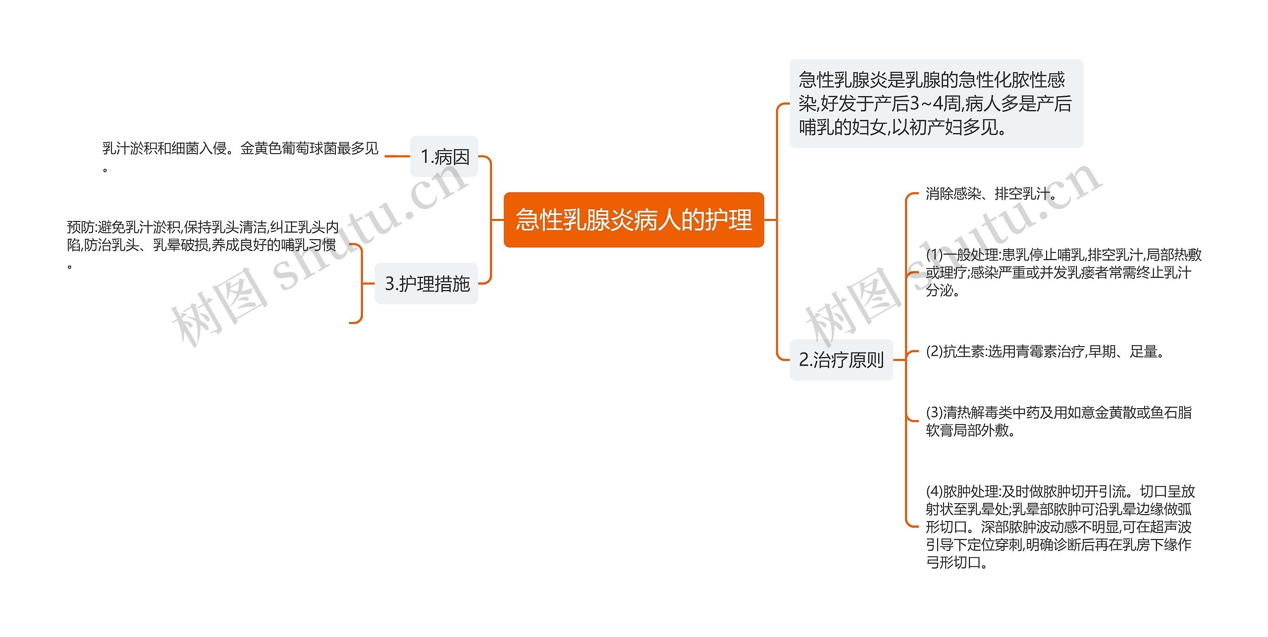 急性乳腺炎病人的护理