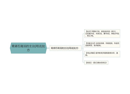 青黛石膏汤的主治|用法|处方