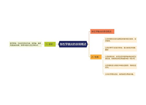 急性牙髓炎的表现概述