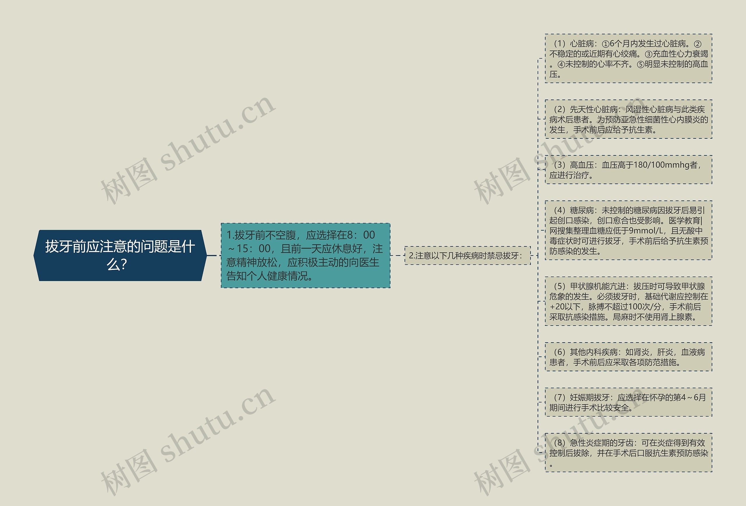 拔牙前应注意的问题是什么？