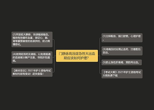 门静脉高压症急性大出血期应该如何护理？