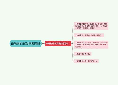 白珠树的主治|别名|用法