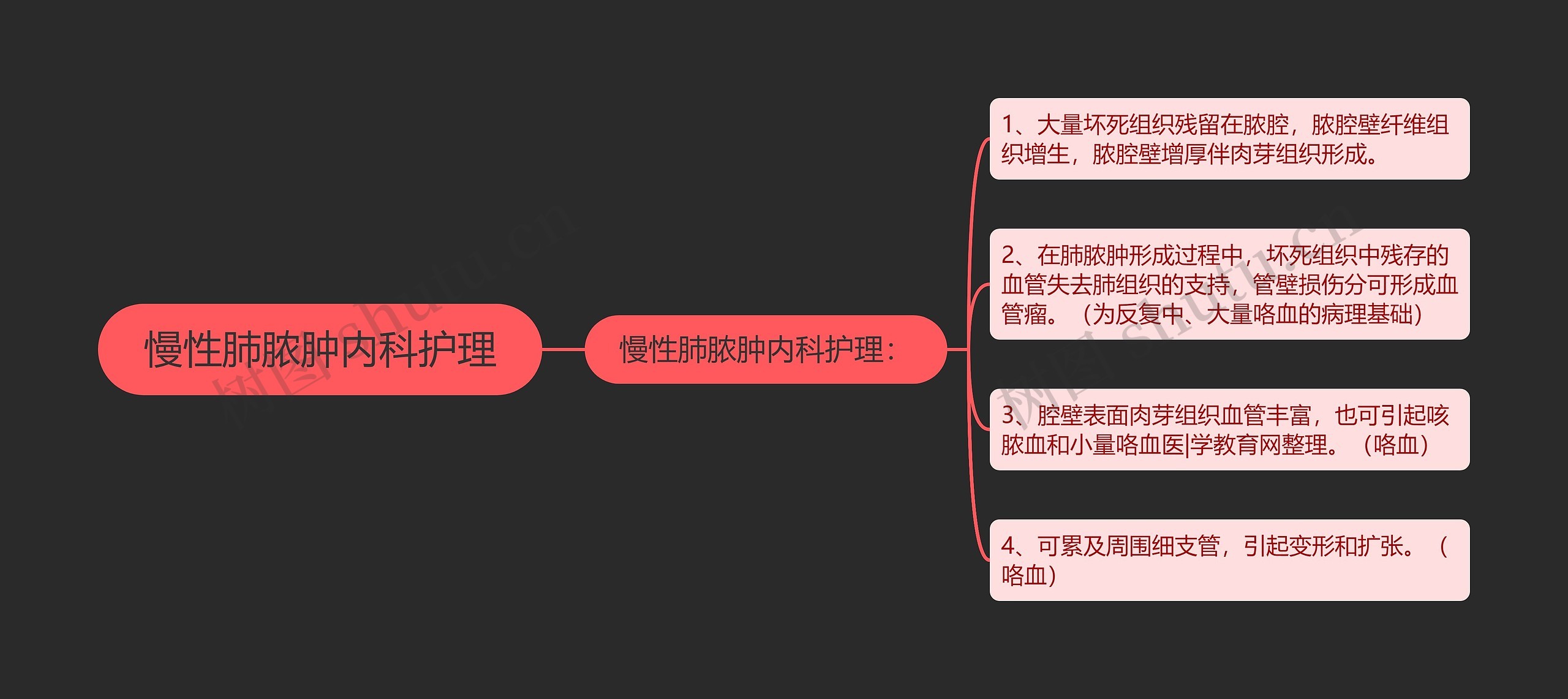 慢性肺脓肿内科护理