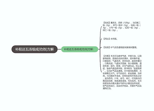 补阳还五汤组成|功效|方解