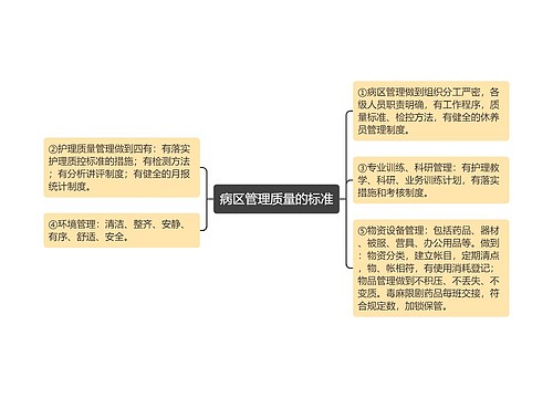 病区管理质量的标准