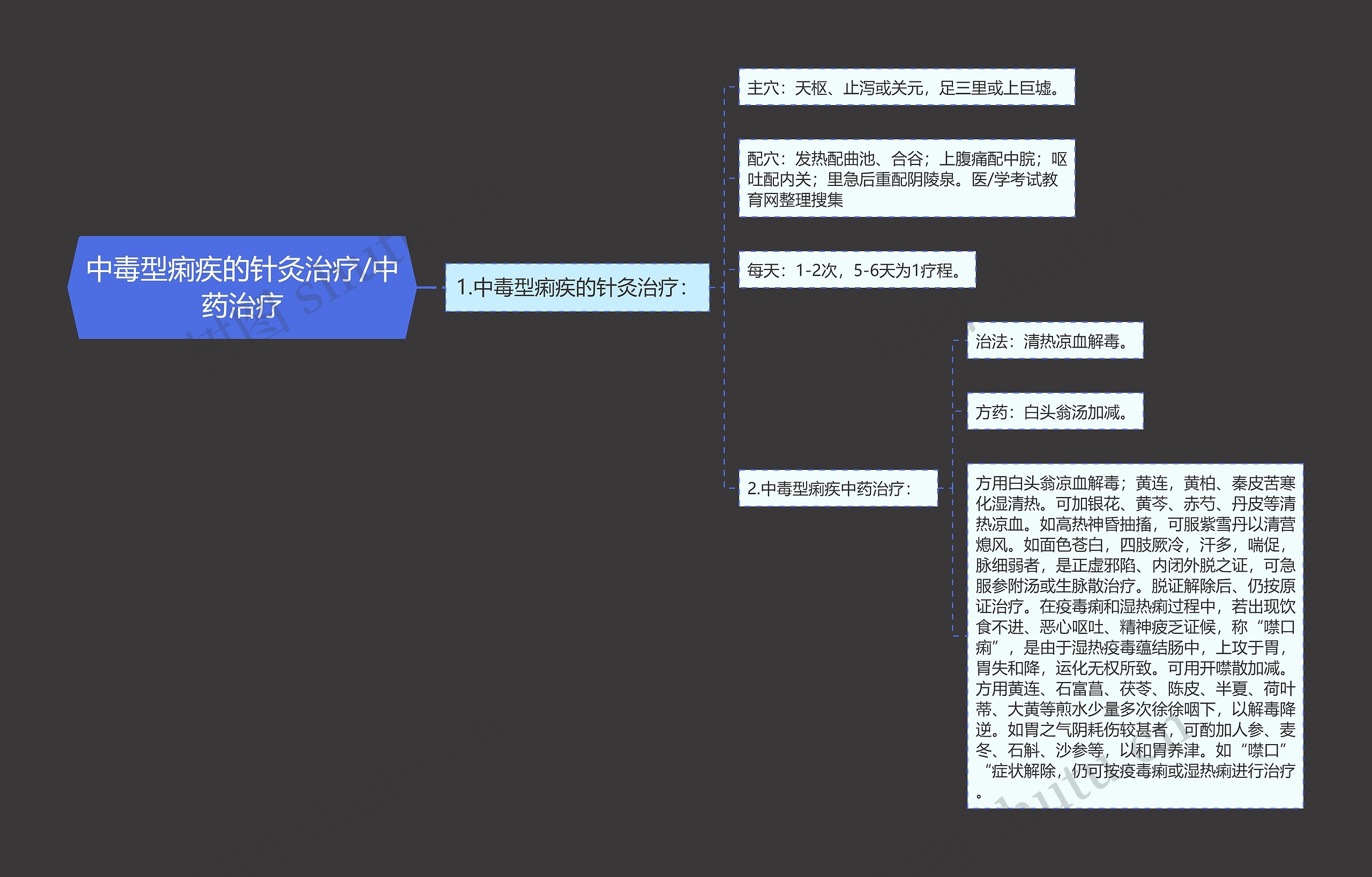 中毒型痢疾的针灸治疗/中药治疗