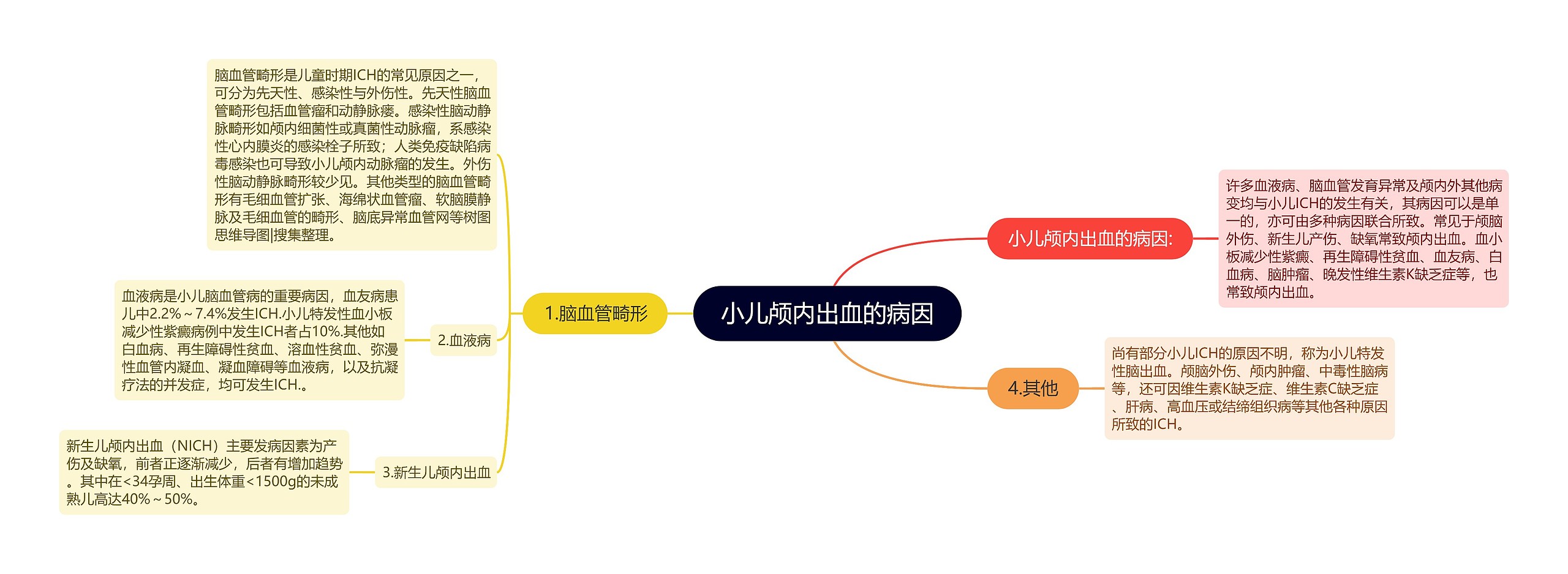 小儿颅内出血的病因 小儿颅内出血的病因