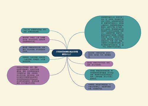 不同类型咳嗽的临床表现都是什么？