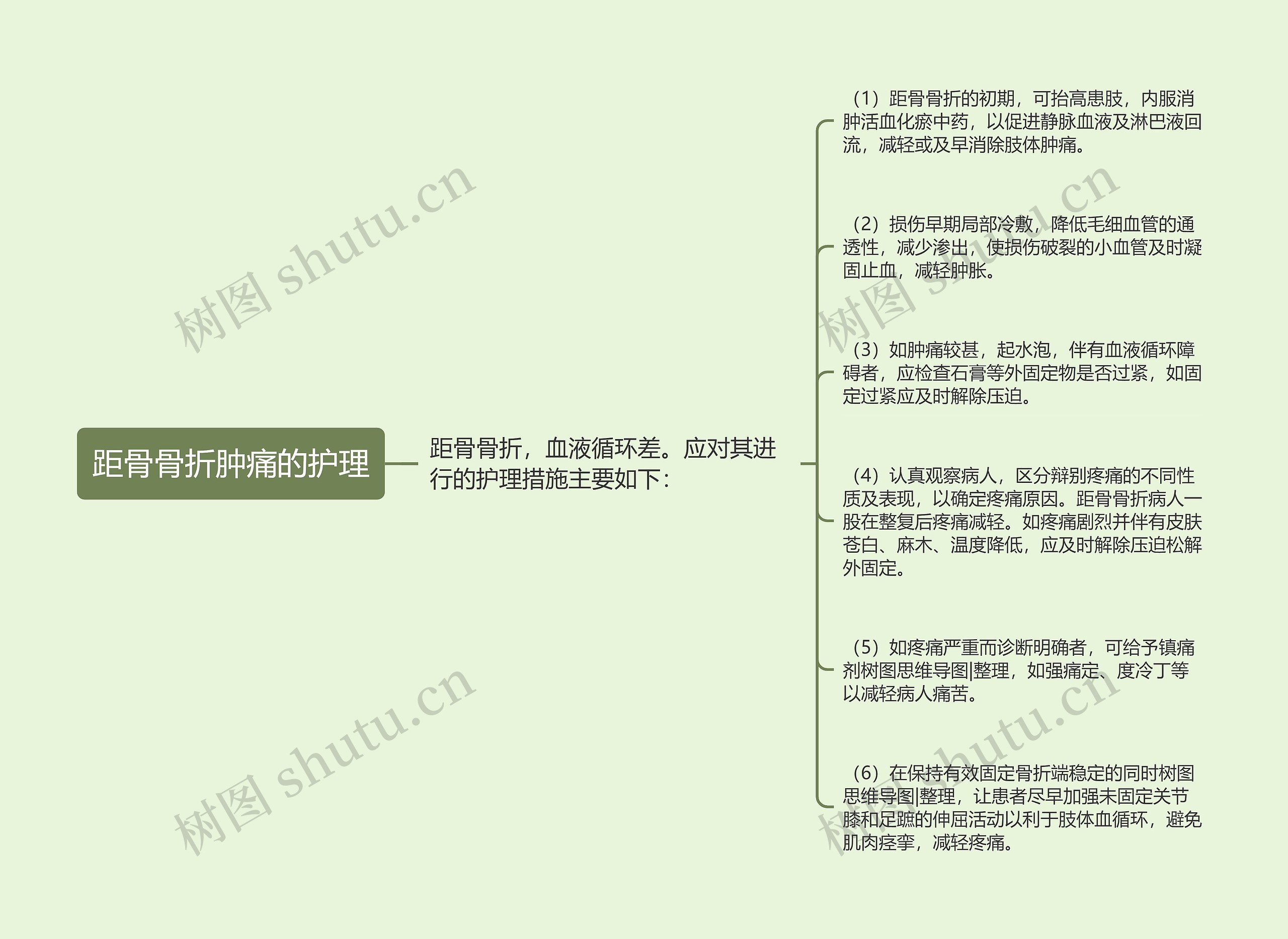 距骨骨折肿痛的护理思维导图