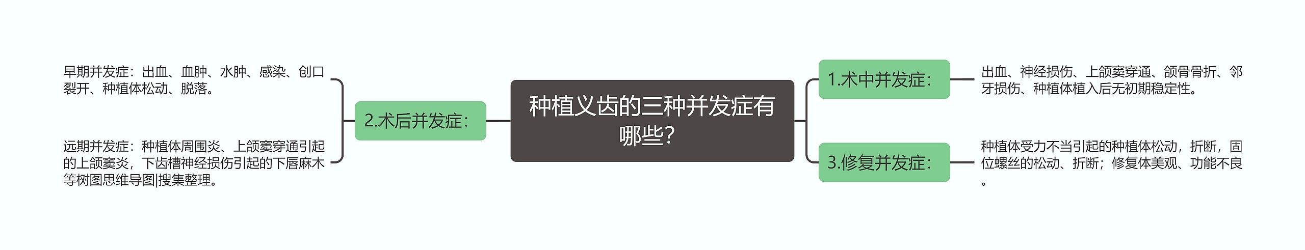 种植义齿的三种并发症有哪些? 种植义齿的三种并发症有哪些?