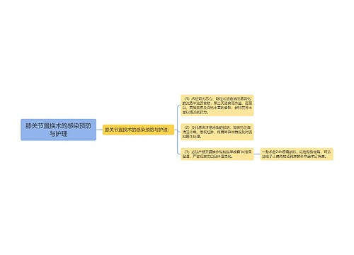 膝关节置换术的感染预防与护理