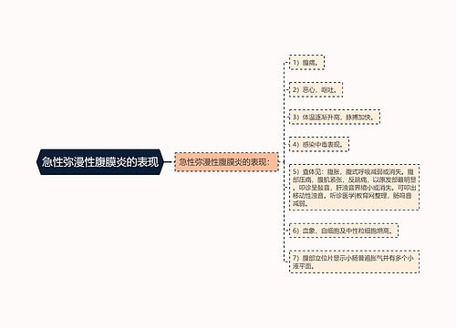 急性弥漫性腹膜炎的表现