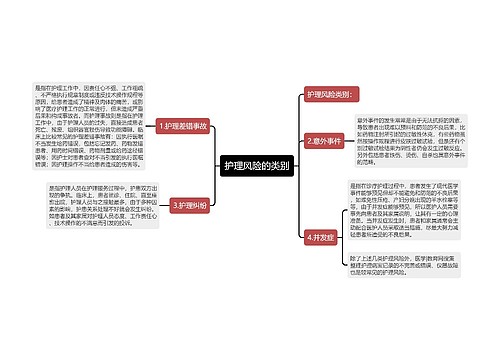 护理风险的类别