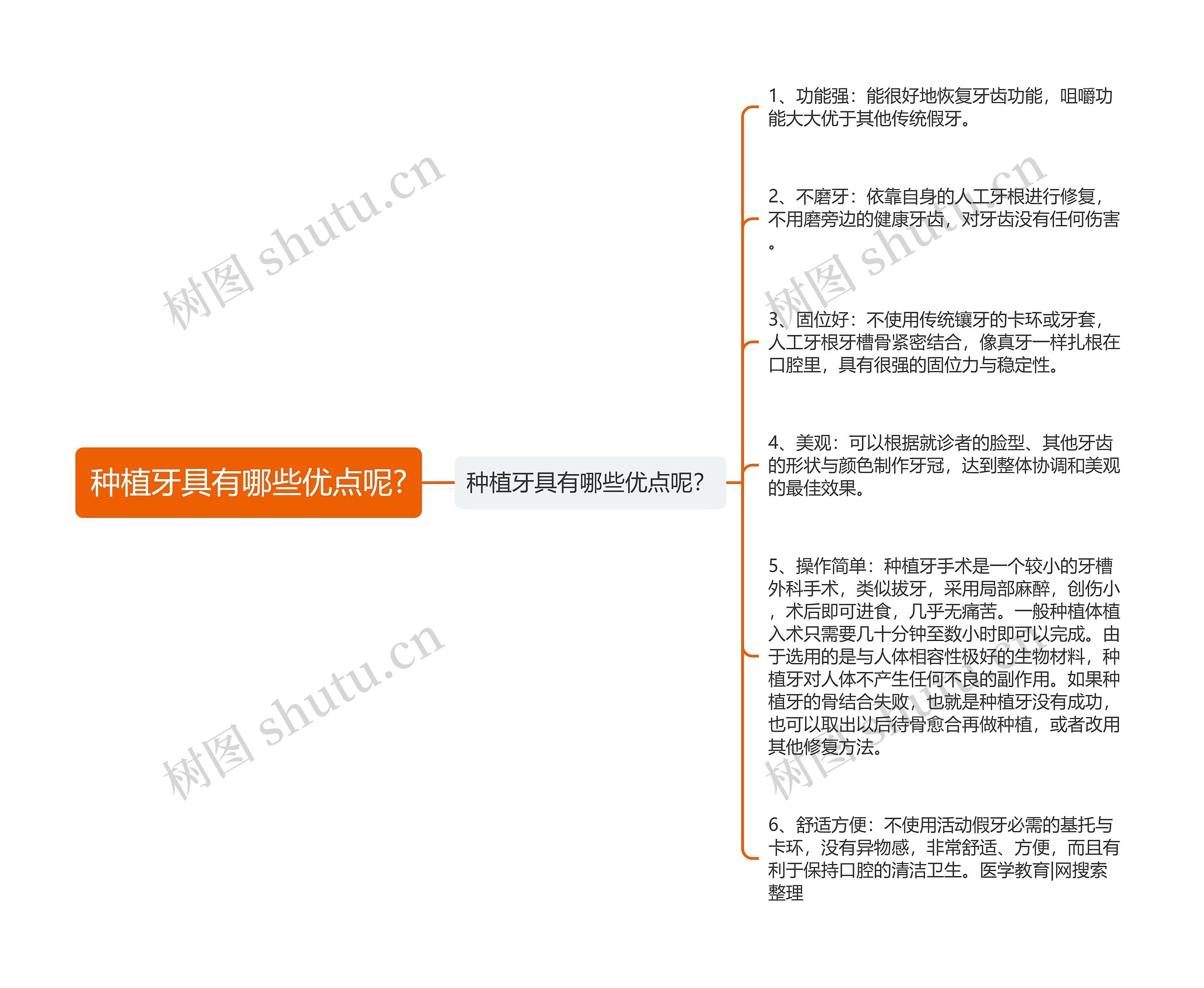 种植牙具有哪些优点呢?