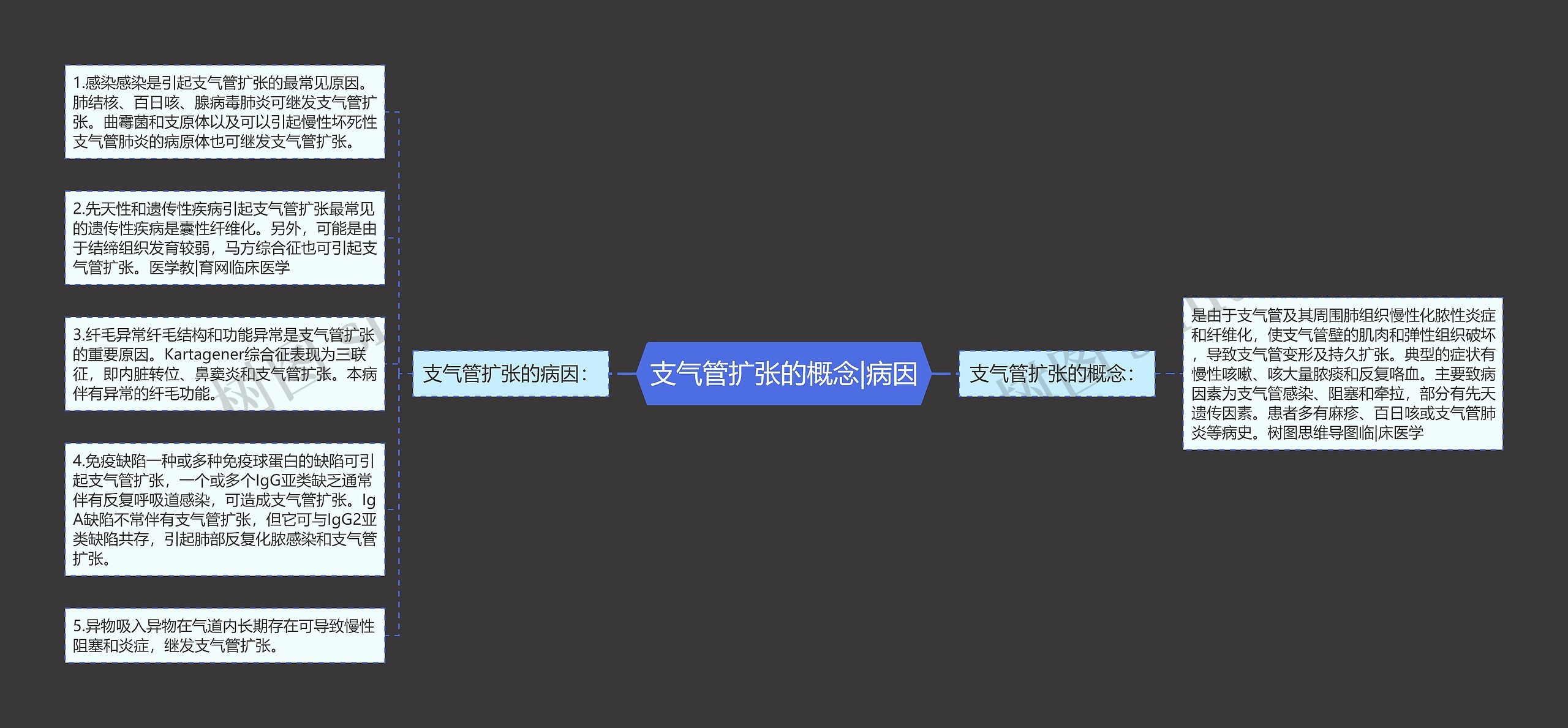 支气管扩张的概念|病因 支气管扩张的概念|病因