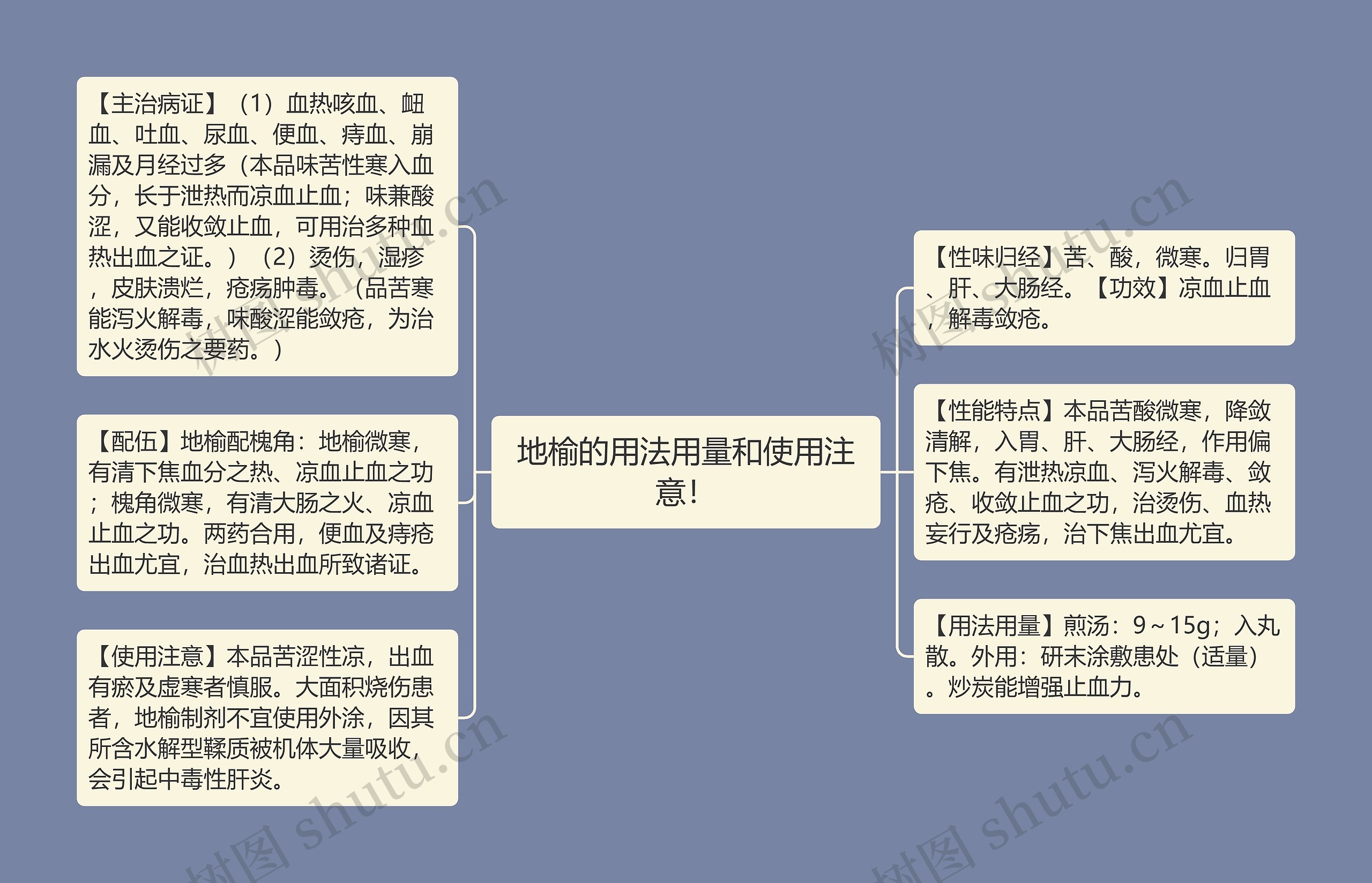 地榆的用法用量和使用注意！