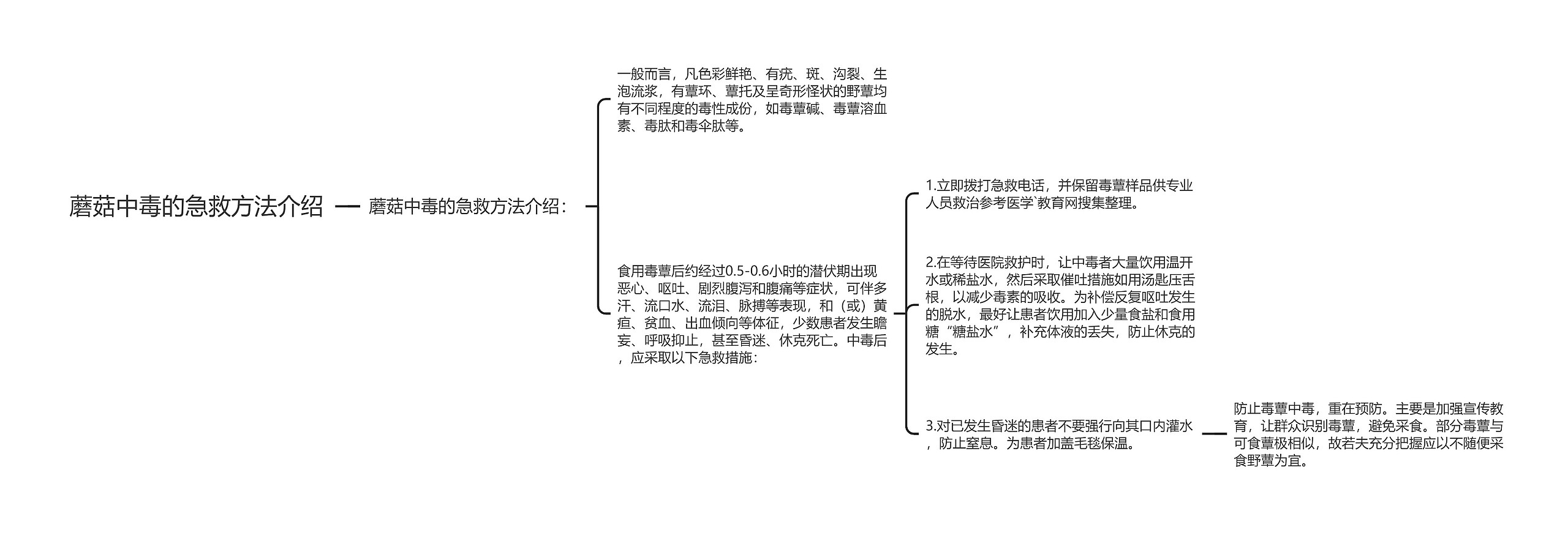 蘑菇中毒的急救方法介绍思维导图