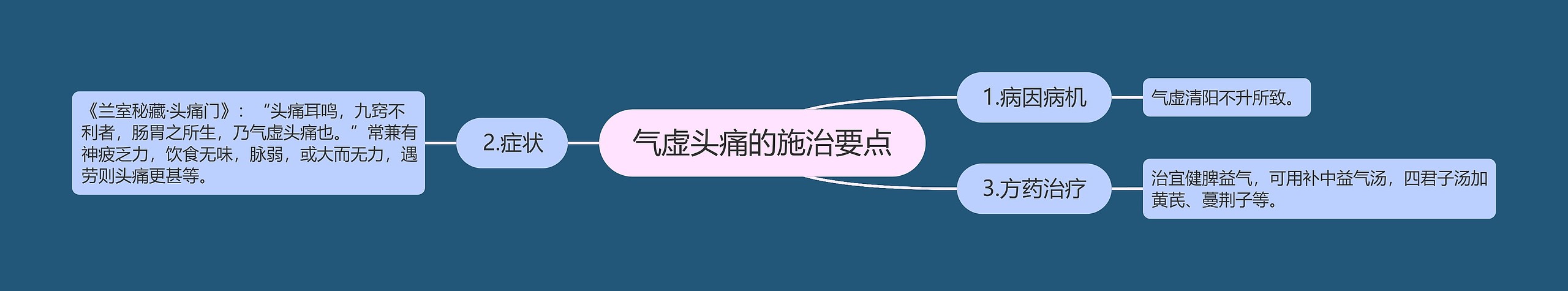 气虚头痛的施治要点
