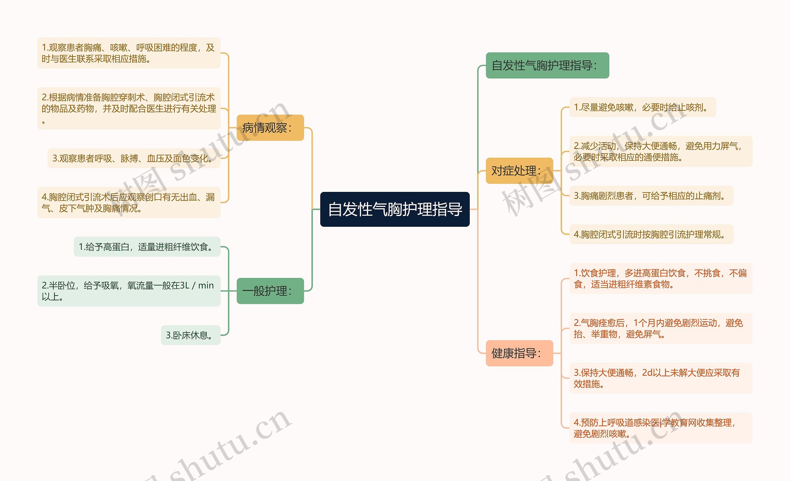 自发性气胸护理指导思维导图