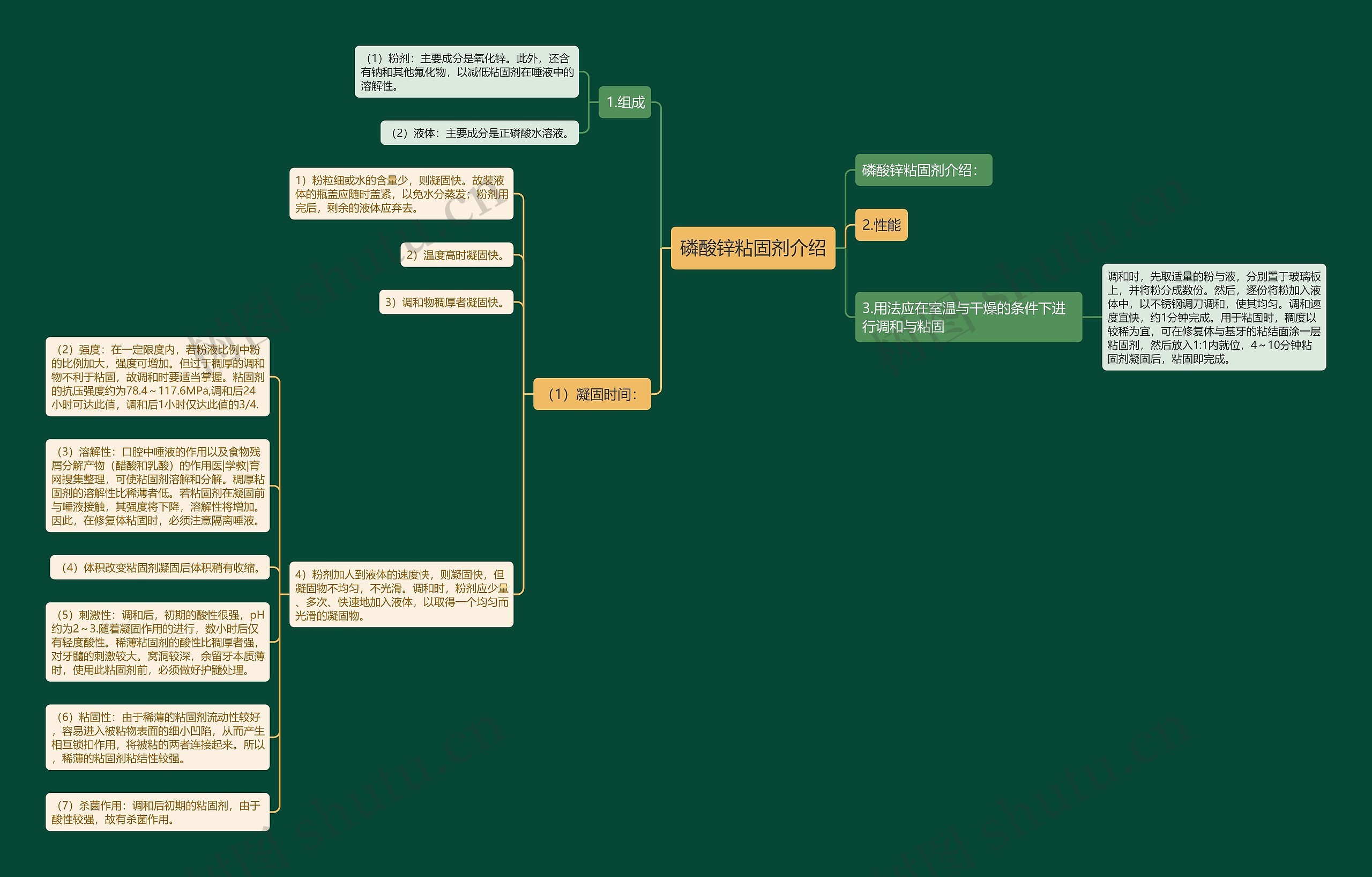 磷酸锌粘固剂介绍 磷酸锌粘固剂介绍
