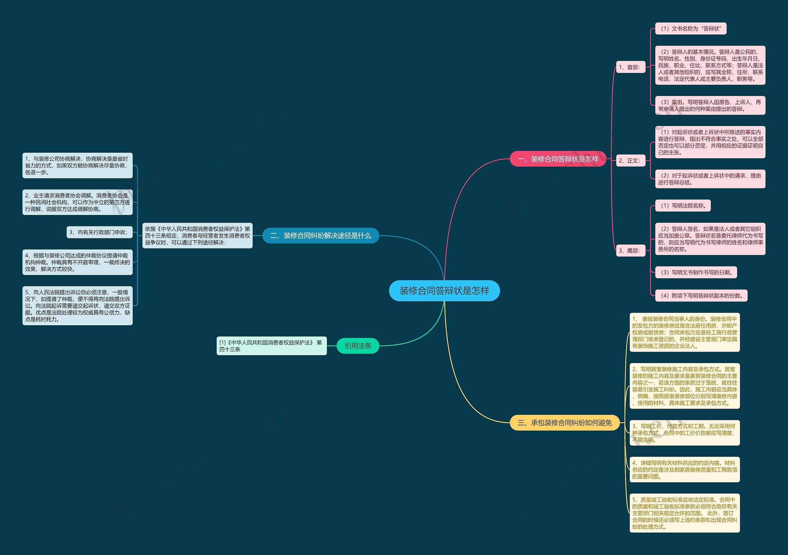 装修合同答辩状是怎样 装修合同答辩状是怎样