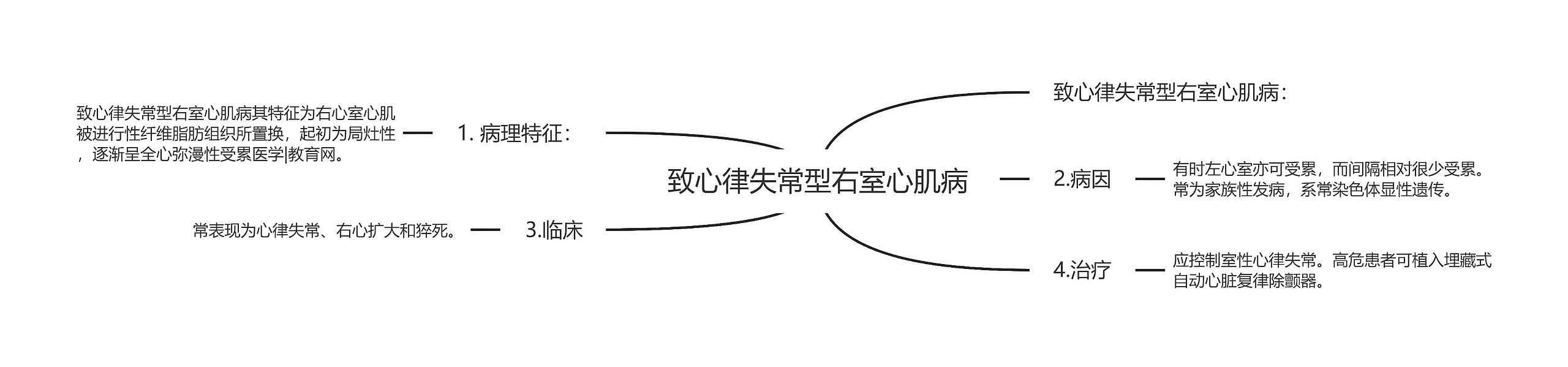 致心律失常型右室心肌病 致心律失常型右室心肌病