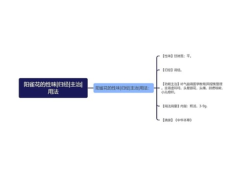 阳雀花的性味|归经|主治|用法