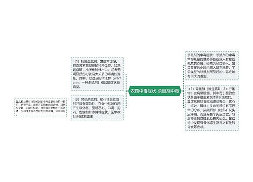 农药中毒症状-杀鼠剂中毒