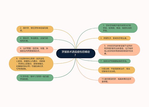 牙拔除术适应症包括哪些？