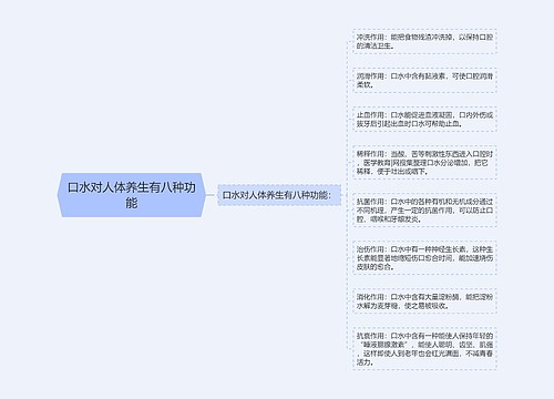 口水对人体养生有八种功能