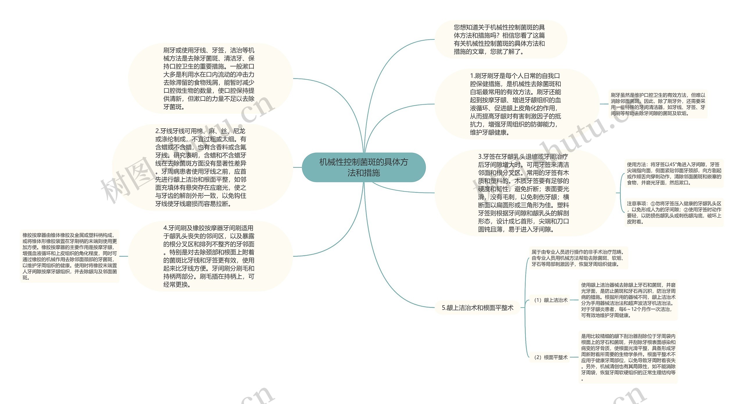 机械性控制菌斑的具体方法和措施思维导图